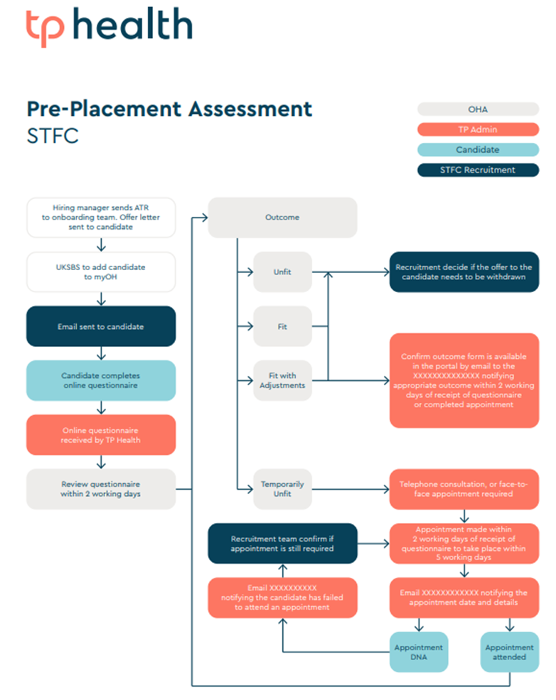 Pre-Placement.png